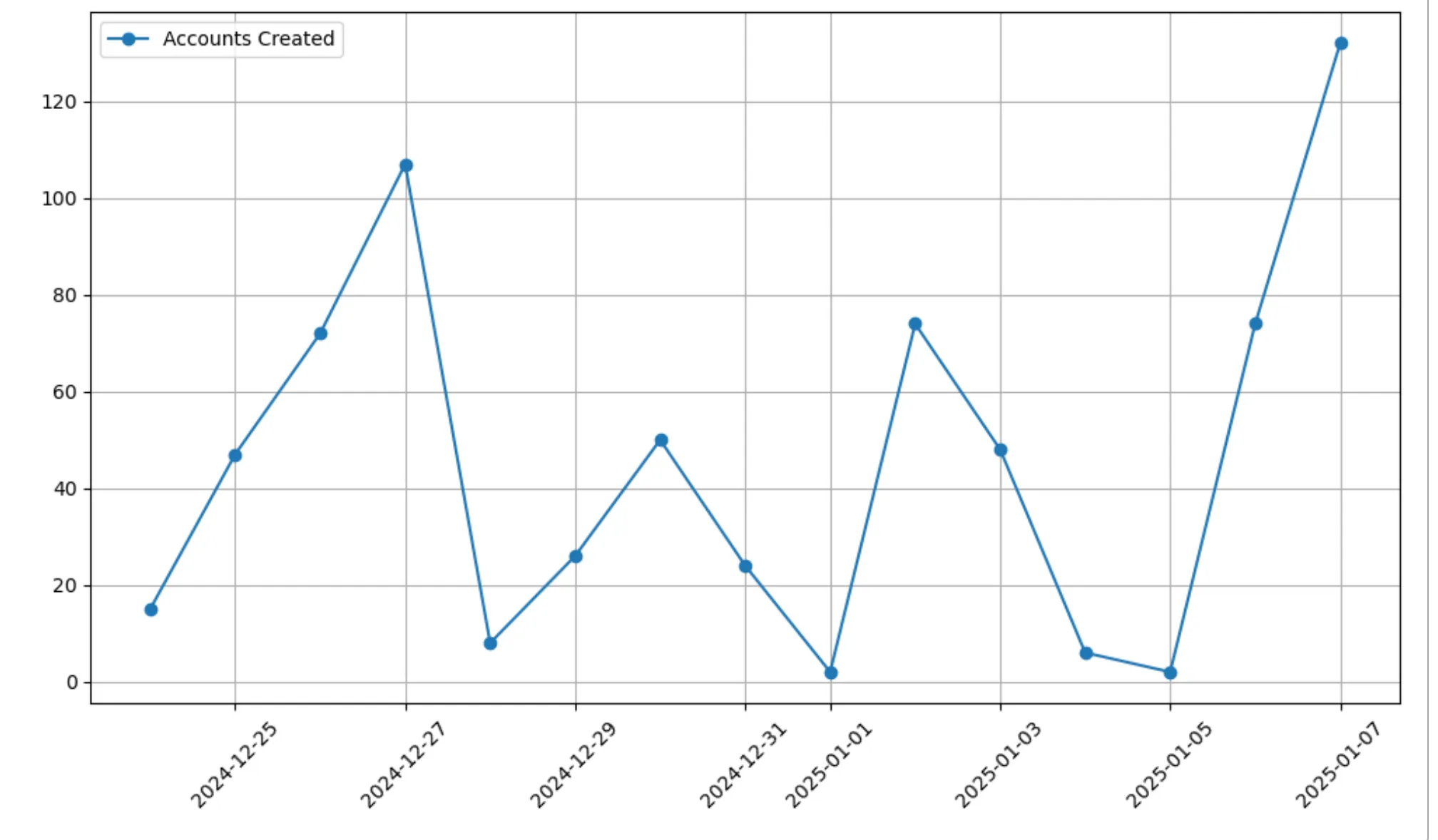 Example plot from the notebook