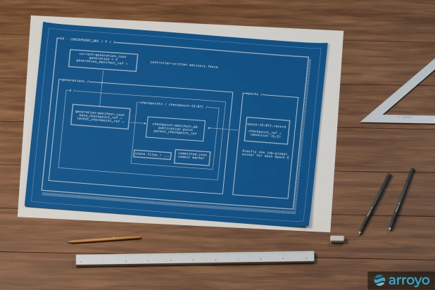 A series of diagrams