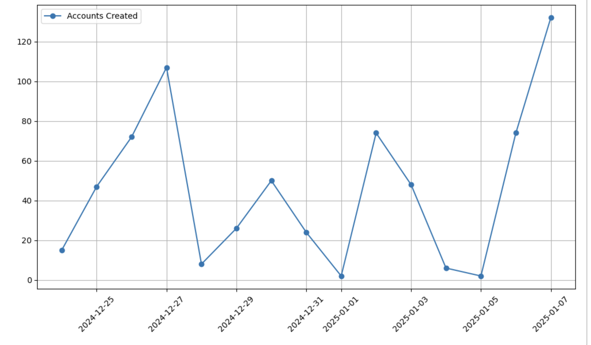 Example plot from the notebook